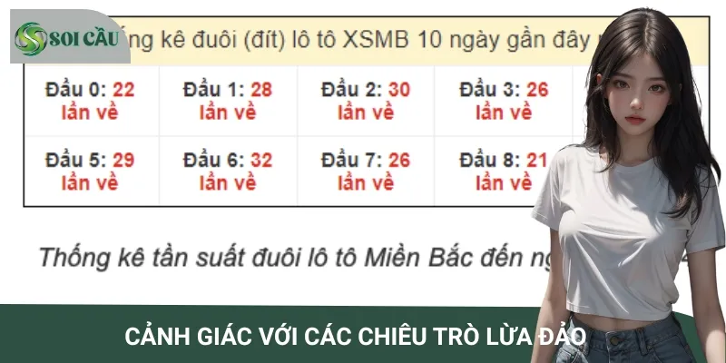 Hãy cảnh giác với các chiêu trò lừa đảo nếu không muốn gặp rủi ro