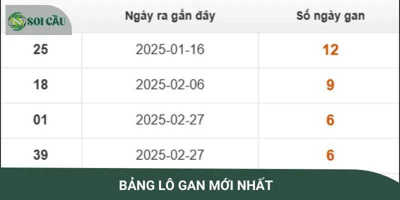 Lô gan miền Trung hôm nay cập nhật chuẩn xác từ các đài